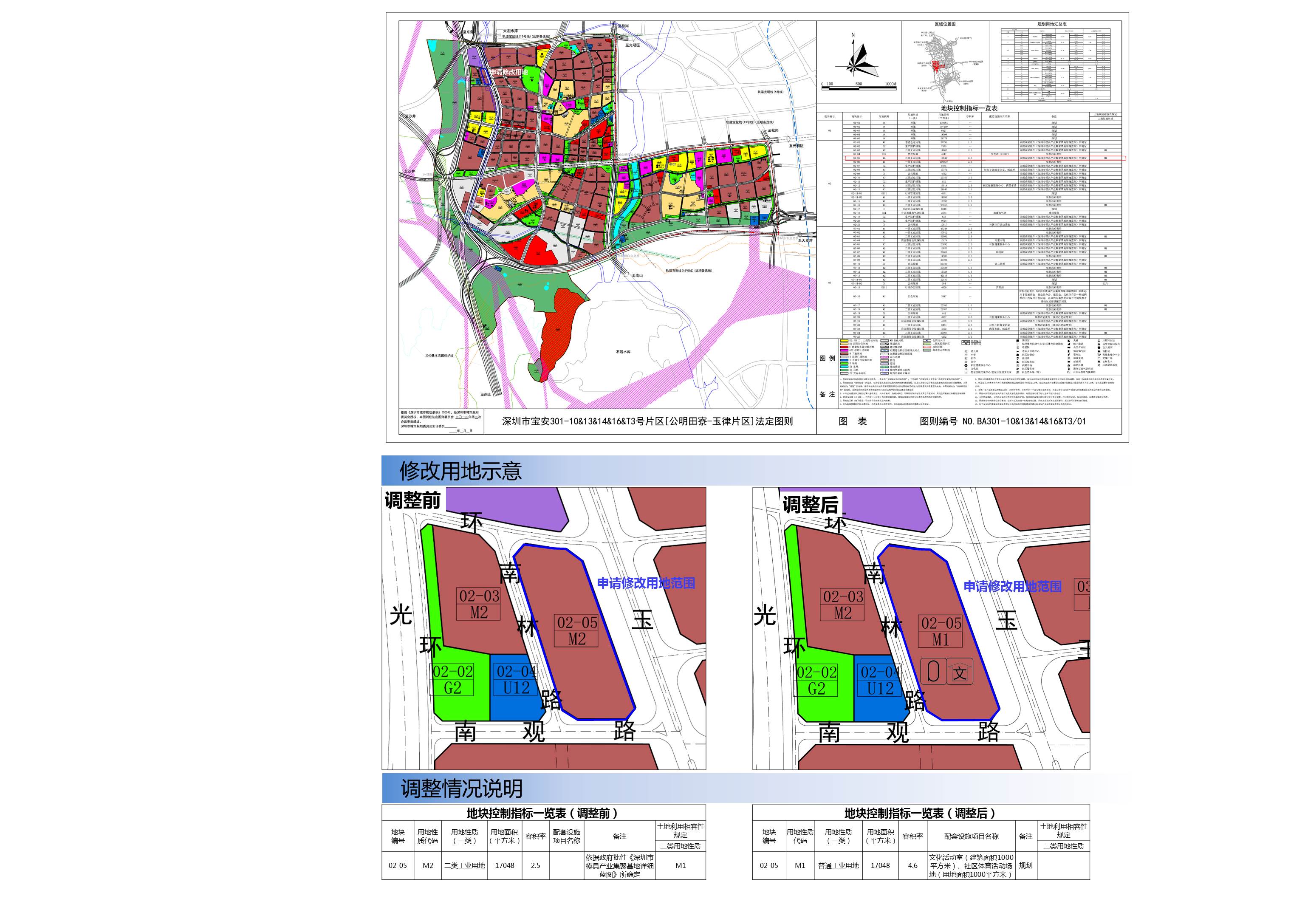 深圳市规划和自然资源局光明管理局关于[公明田寮-玉律片区]法定图则