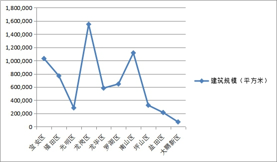 建筑规模.jpg