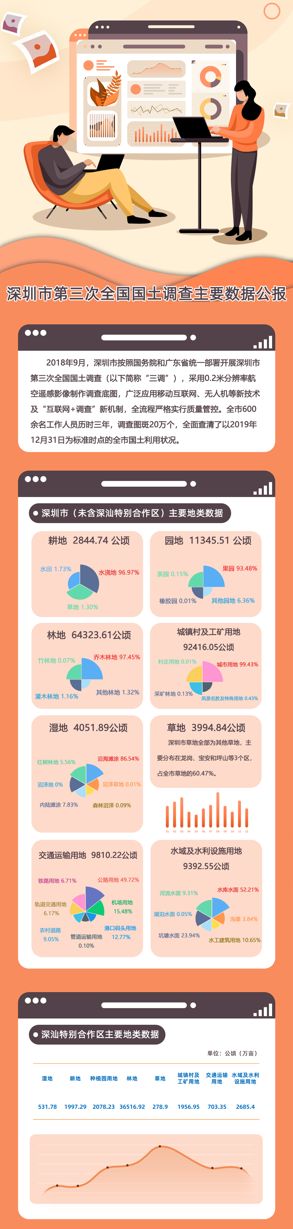 深圳市规划和自然资源局