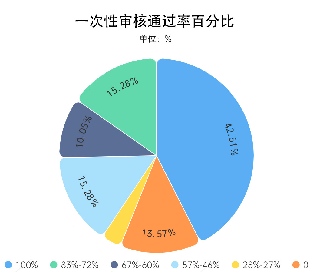 分组饼图.jpg