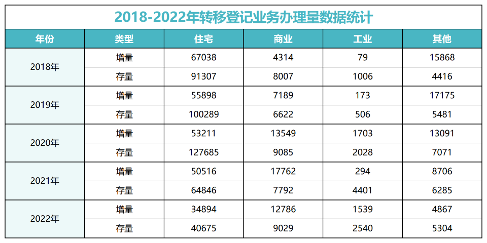 数据发布 (1).png