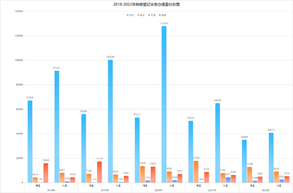 数据发布 (2).png