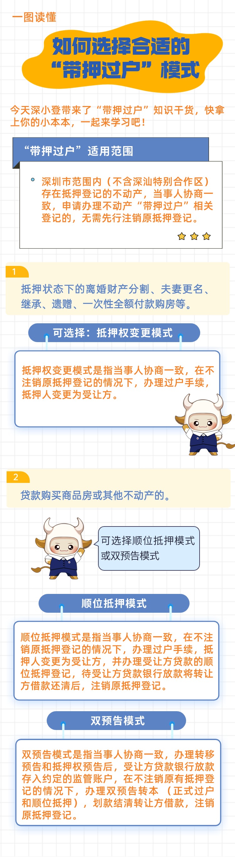 3.一图读懂——如何选择合适的“带押过户”模式.jpg