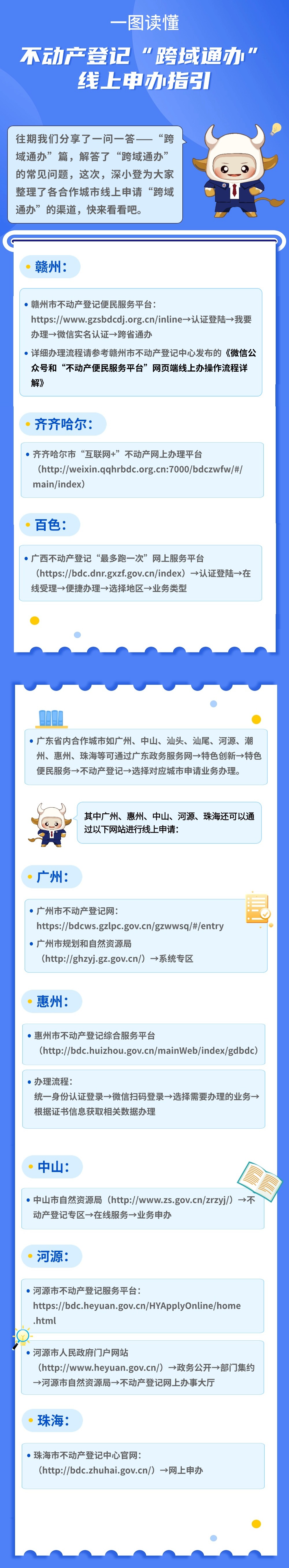 5.一图读懂——不动产登记“跨域通办”线上申办指引.jpg