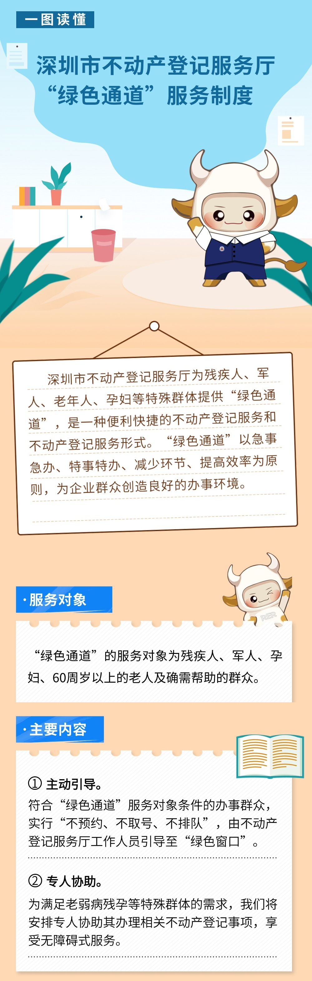 7.一图读懂——深圳市不动产登记服务厅“绿色通道”服务制度.jpg