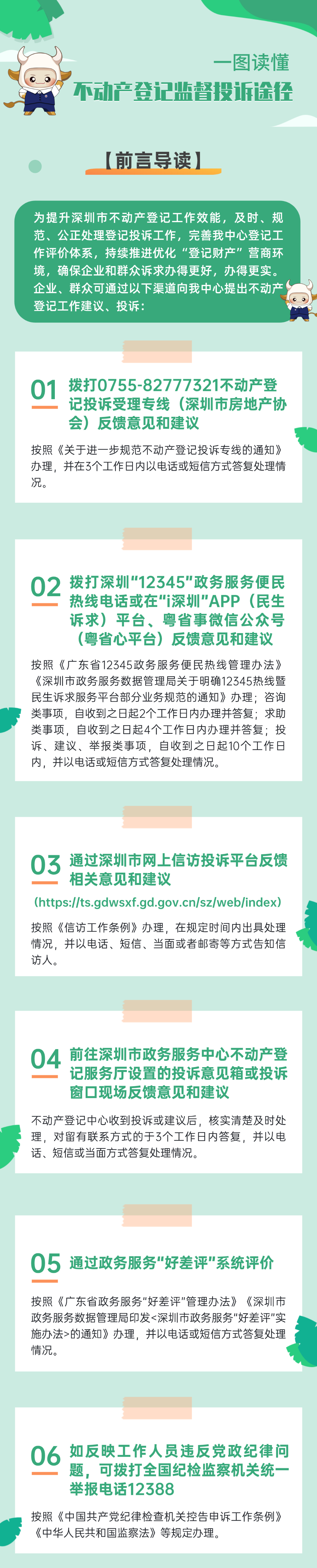 6.一图读懂——不动产登记监督投诉途径.png