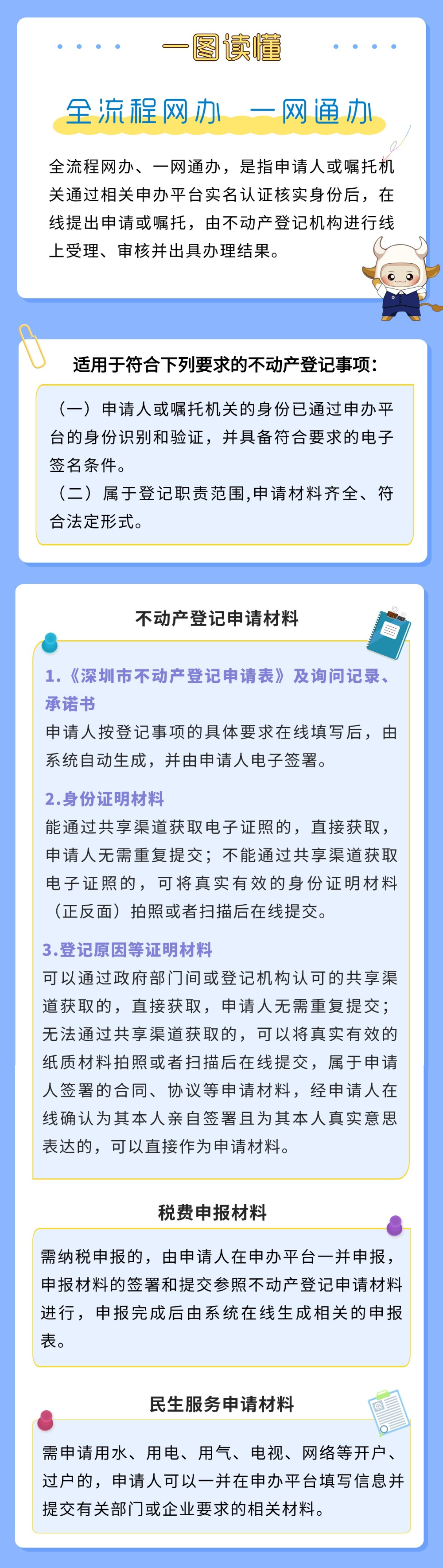 8.一图读懂——全流程网办、一网通办.jpg