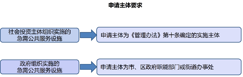 申请主体要求.jpg