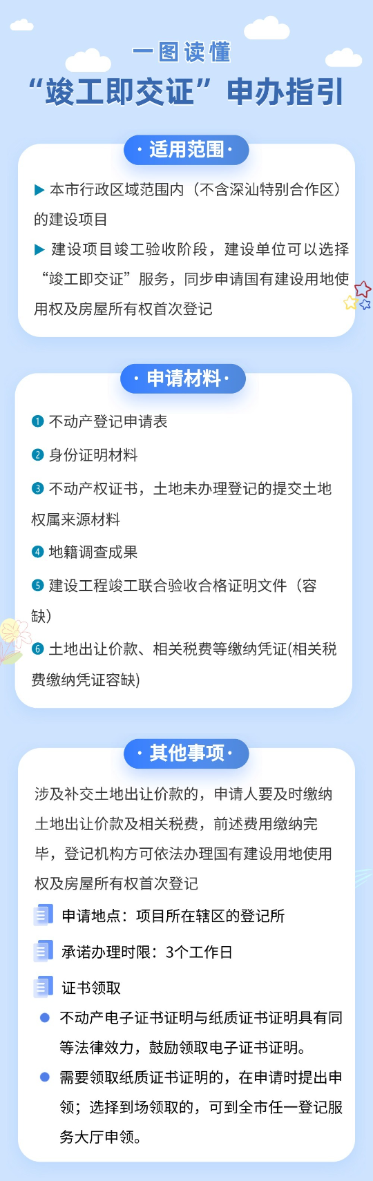 “竣工即交证”申办指引.jpg