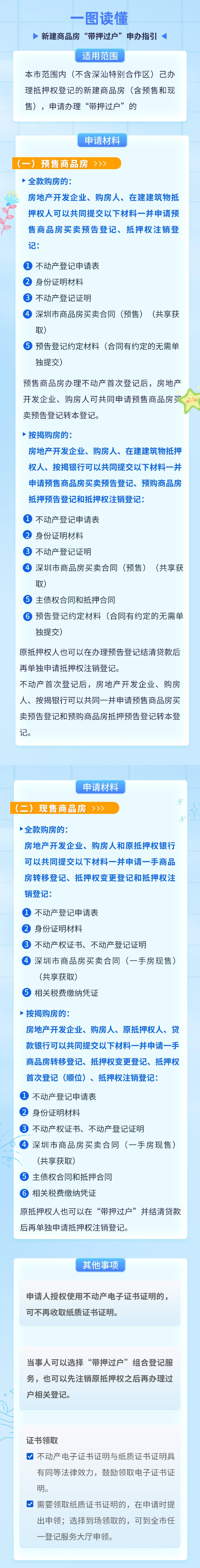 新建商品房“带押过户”申办指引.jpg