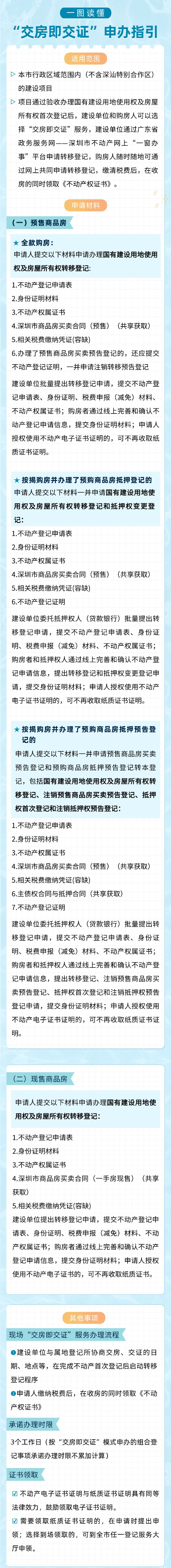 “交房即交证”申办指引.jpg