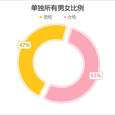 3-单独所有.jpg