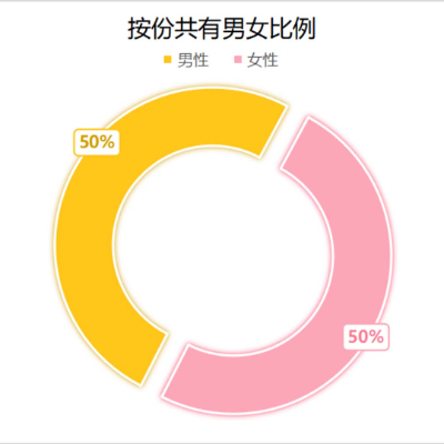 2-按份共有.jpg