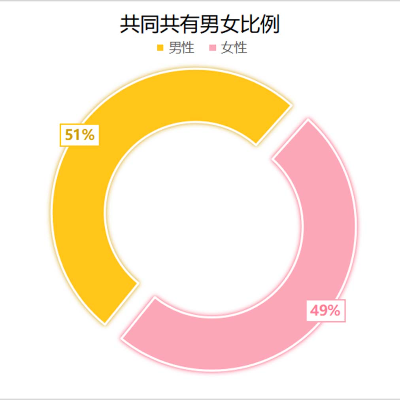 4-共同共有.jpg