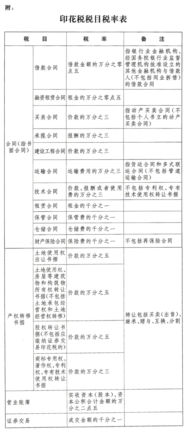 附：印花税税目税率表.png