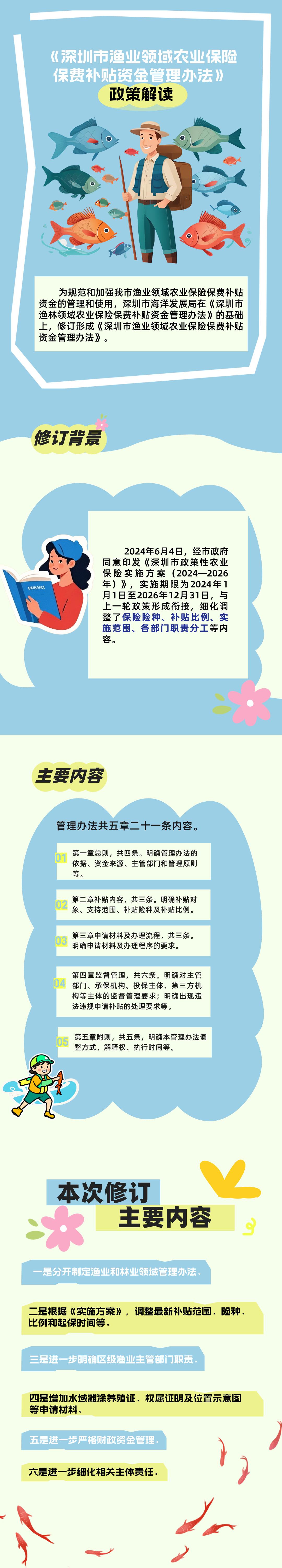 《深圳市渔业领域农业保险保费补贴资金管理办法》政策解读配图v2.jpg