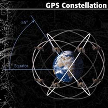 图1    gps卫星星座