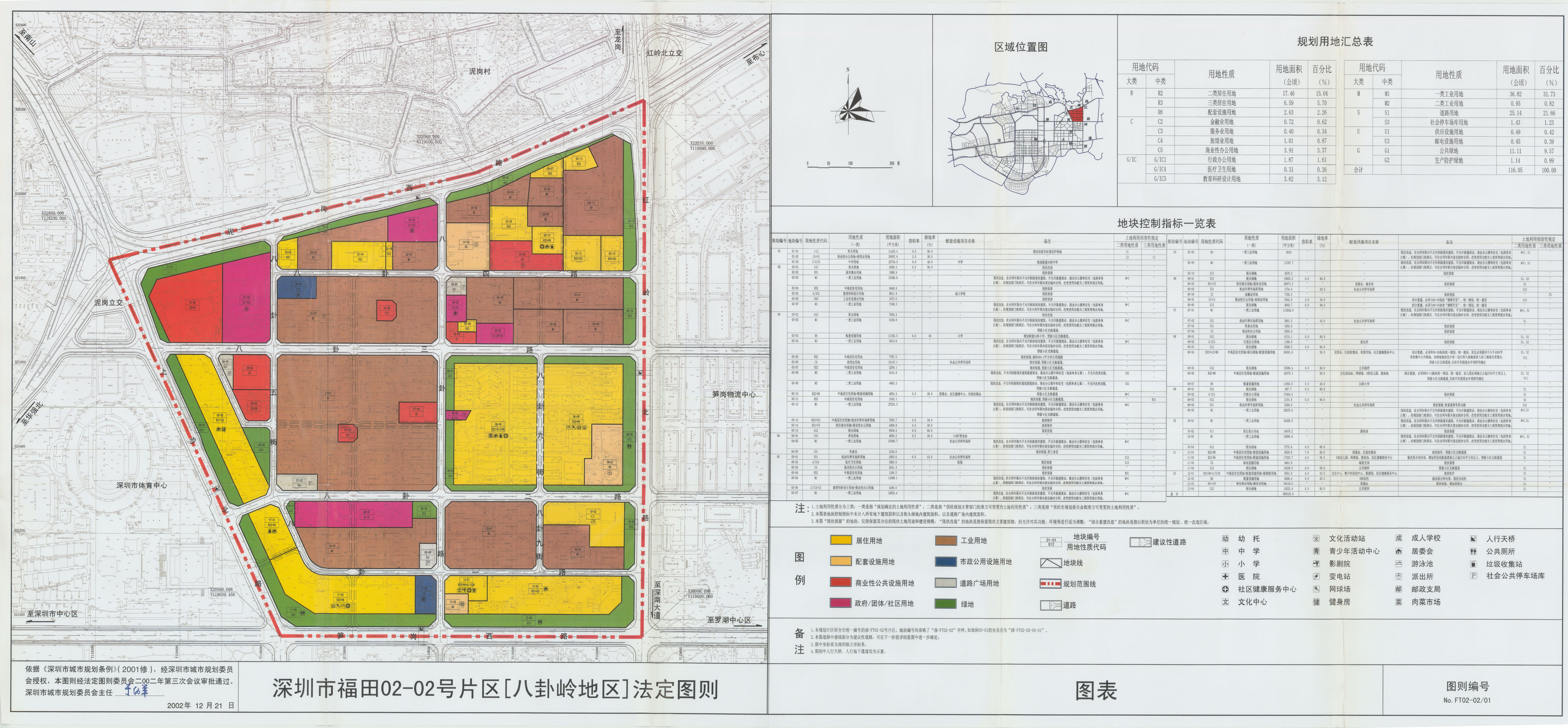 深圳市福田ft0202号片区八卦岭地区法定图则