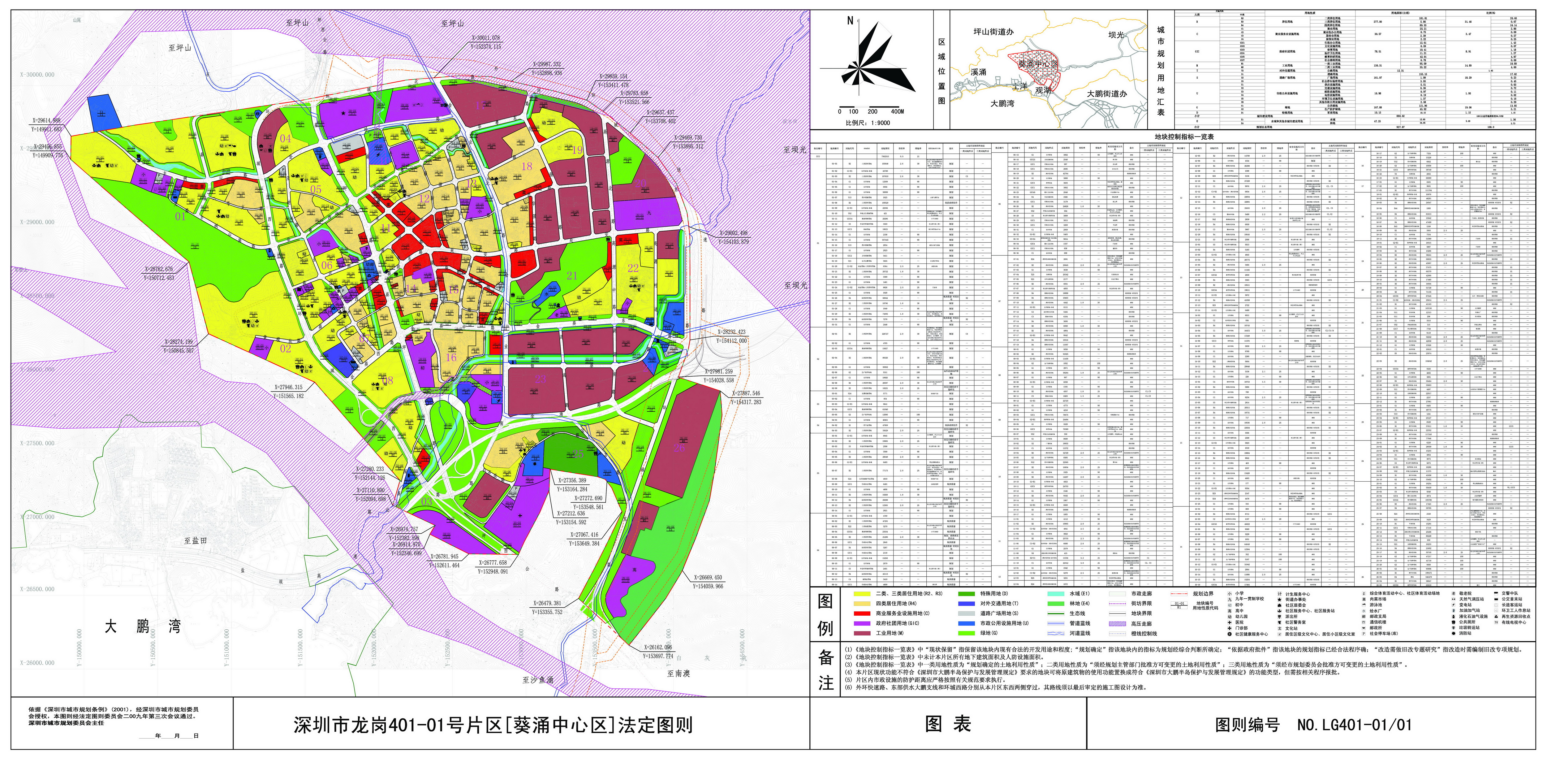 深圳市龙岗401